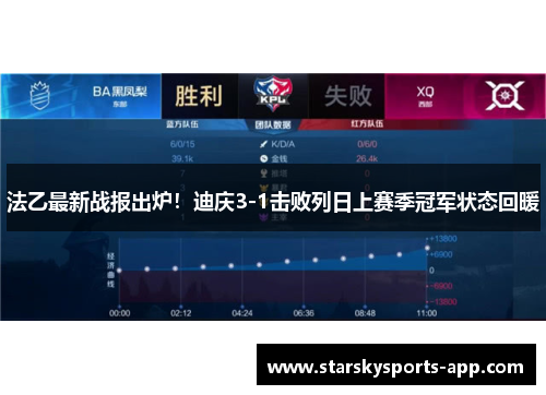 法乙最新战报出炉！迪庆3-1击败列日上赛季冠军状态回暖